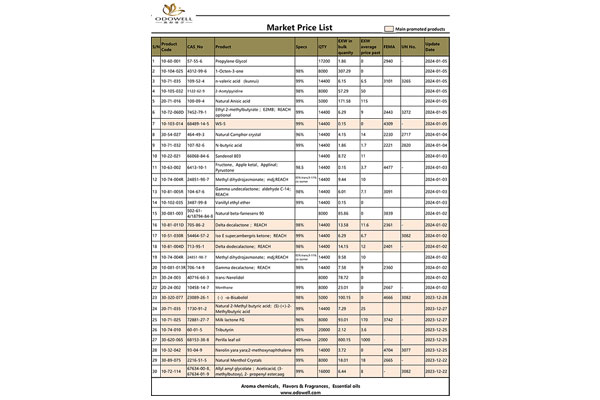 Lista de precios de mercado