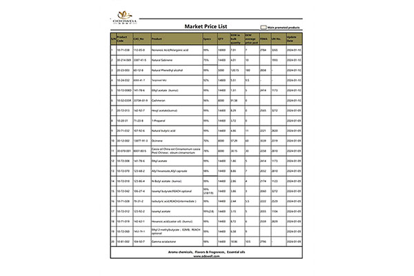 Odowell-Lista de precios de mercado-2024.1.8-1.10 Actualizado