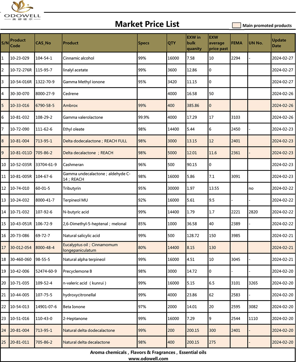 Lista-de-precios-de-mercado-de-Odowell-2024.2.28