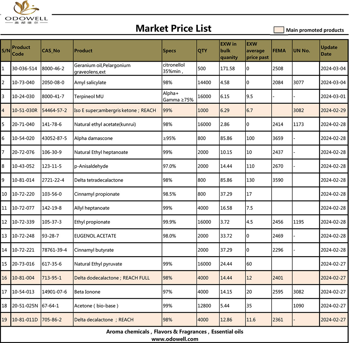 Odowell-Mercado-Lista-de-precios-2024.3.5