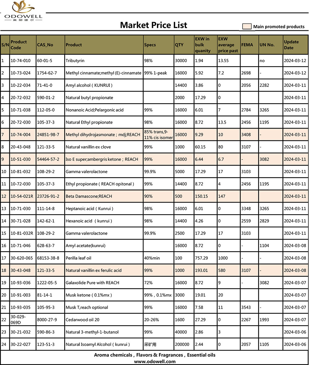 Lista de precios de mercado-2024.3.6-3.12 actualizada