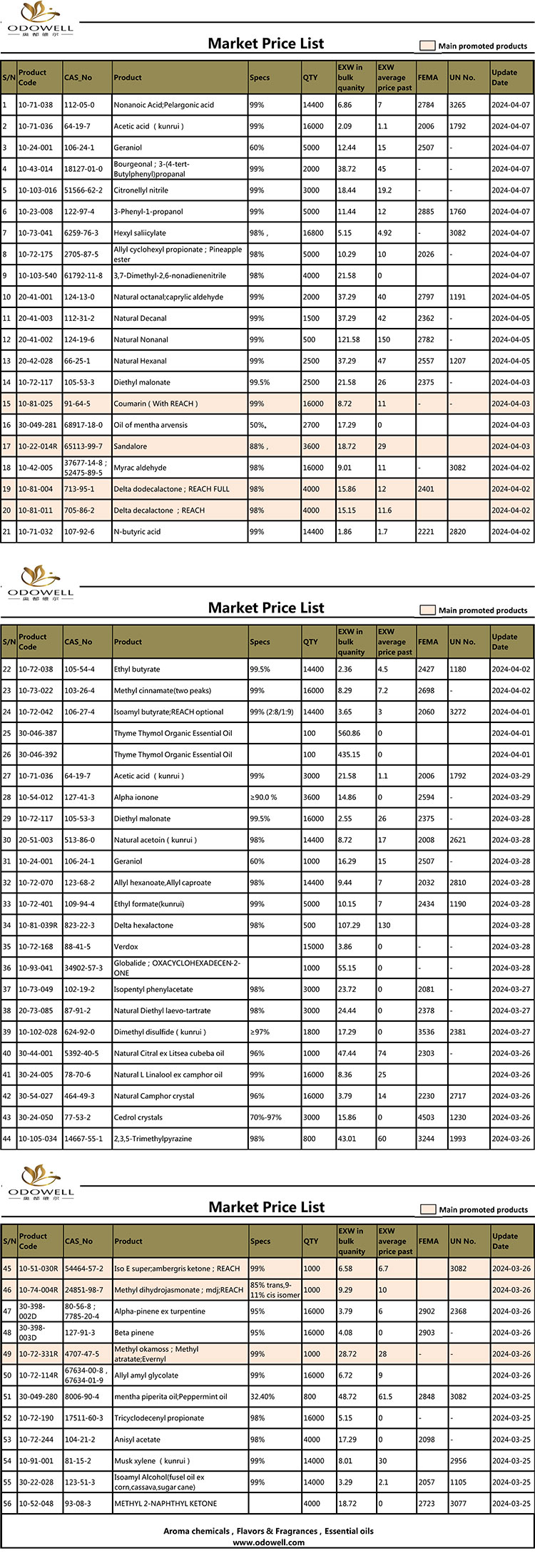 Odowell-Lista de precios de mercado-2024.3.25-4.7 Actualizado