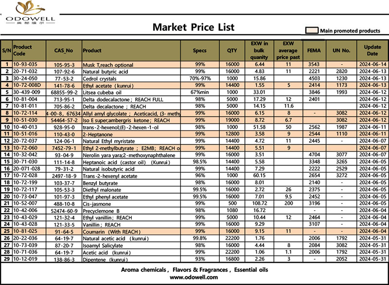 Odowell-Mercado-Lista-de-precios-2024.5