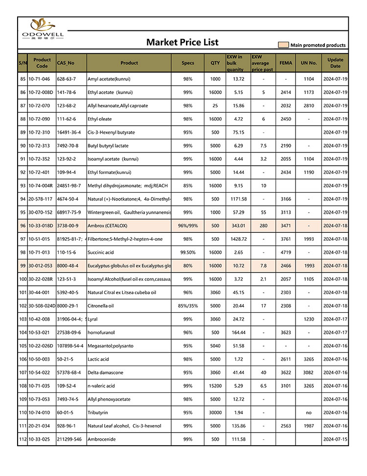 Odowell-Market-Price-List-2024.7.15-7.26-Actualizado