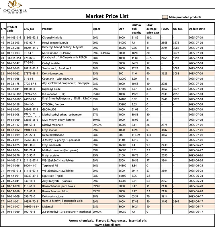 Lista de precios de Odowell-Market-2025.6.14-2025.07.25