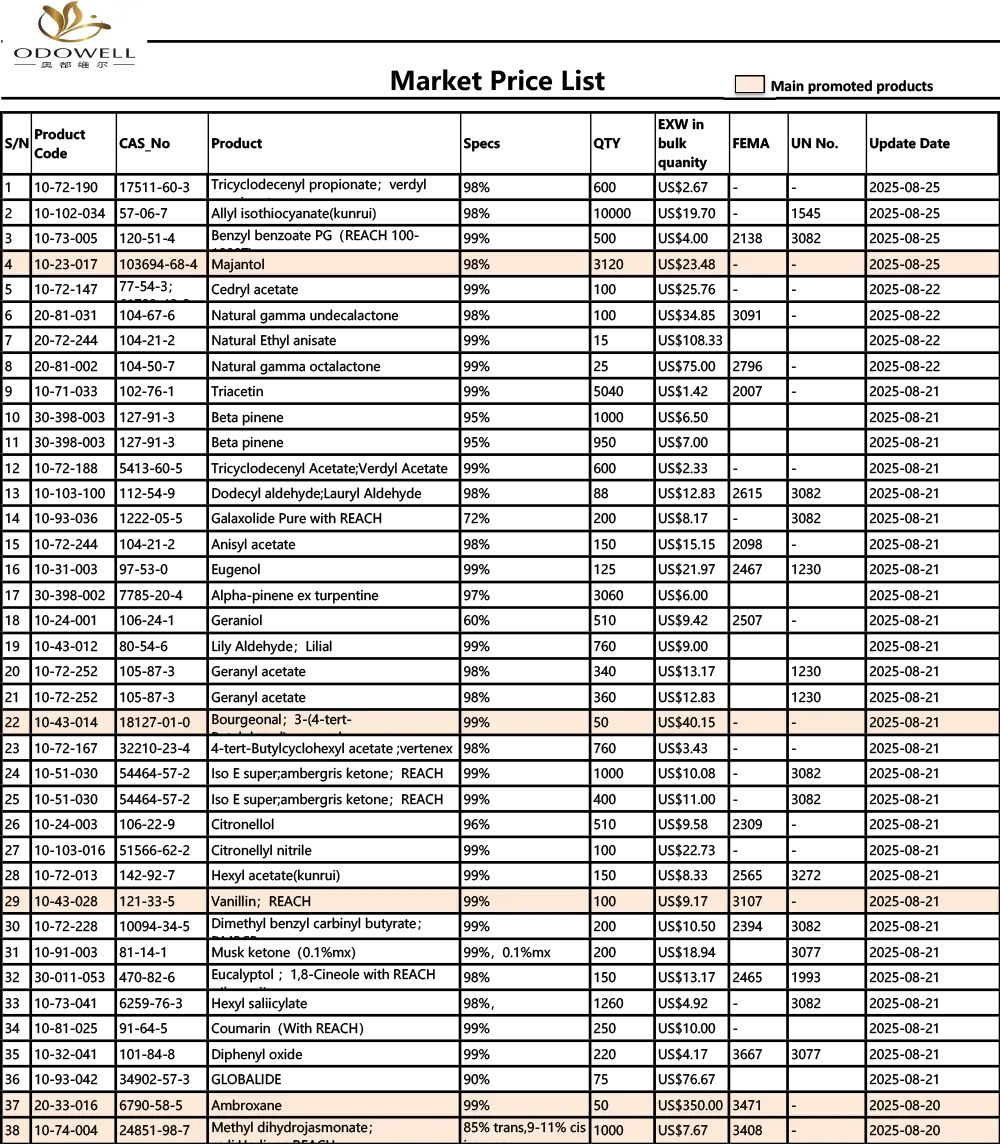 Lista de precios de Odowell-Market-2025.7.26-2025.08.26