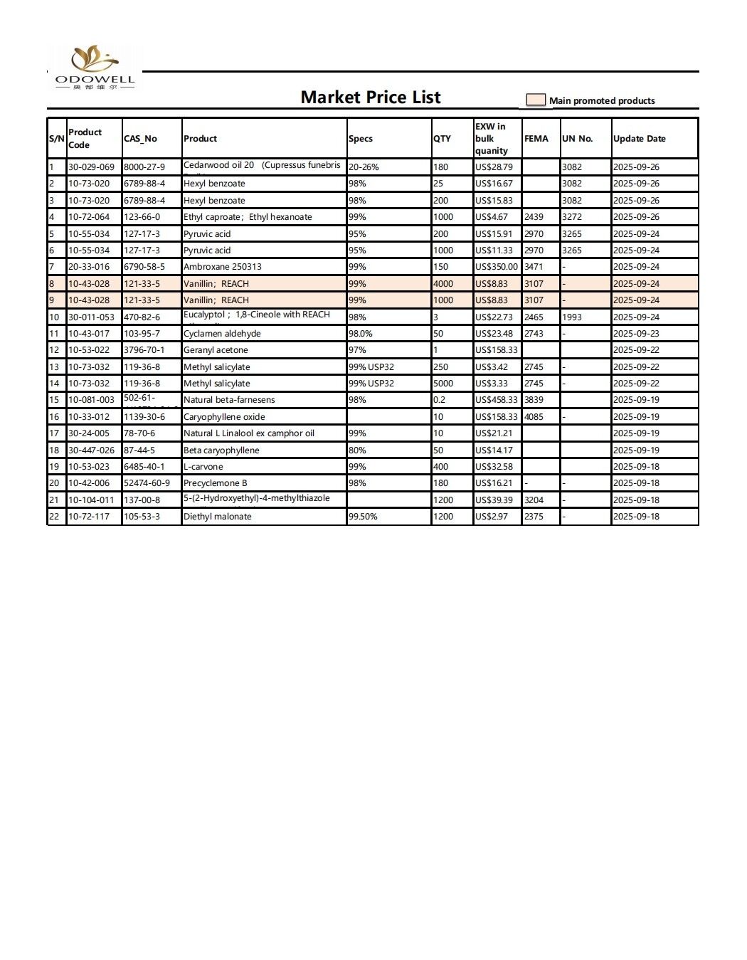 Lista de precios de Odowell-Market-2025.8.27-2025.09.29