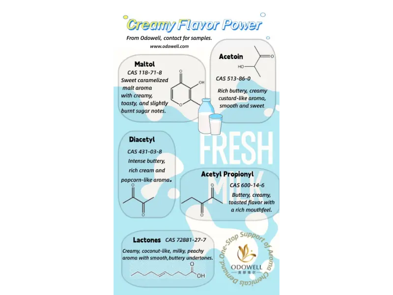 ¿Qué tipos de aditivos alimentarios naturales existen?