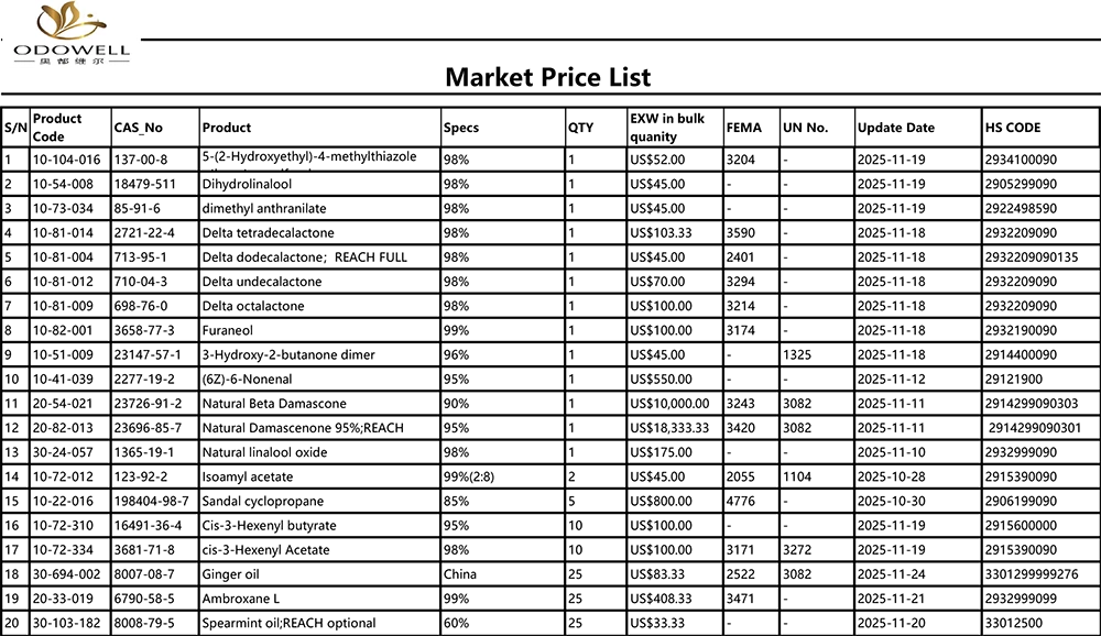 Lista de precios de mercado de Odowell-2025.10.25-2025.11.25