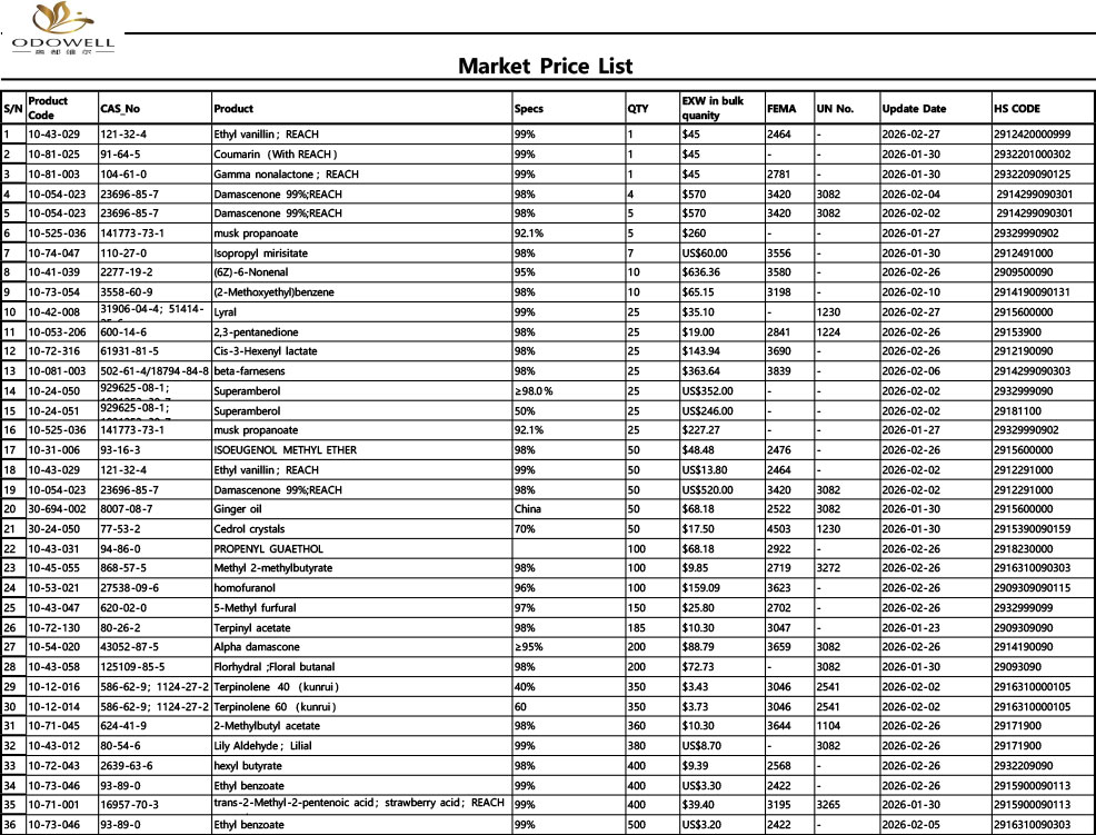 Odowell-Lista de precios de mercado-2026.1.23 - 2026.2.28
