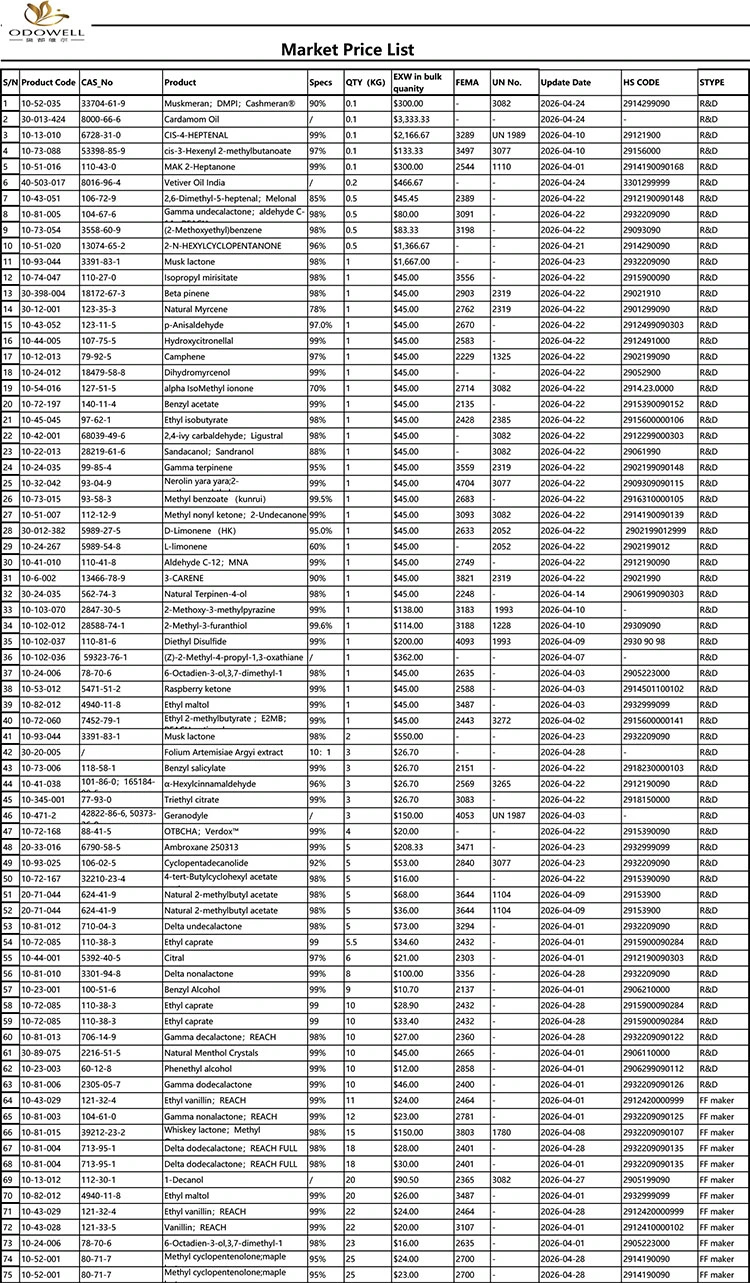 Odowell-Lista de precios de mercado-2026.4.1-2026.4.29