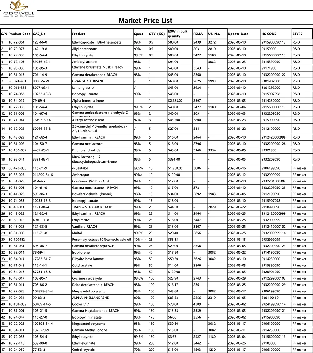 Odowell-Lista de precios de mercado-2026.5.30-2026.6.30