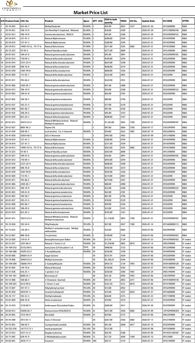 Odowell-Lista de precios de mercado-2026.7.1-2026.7.29