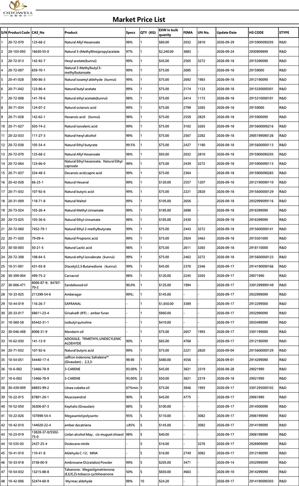 Odowell-Lista de precios de mercado-2026.8.28-2026.9.29